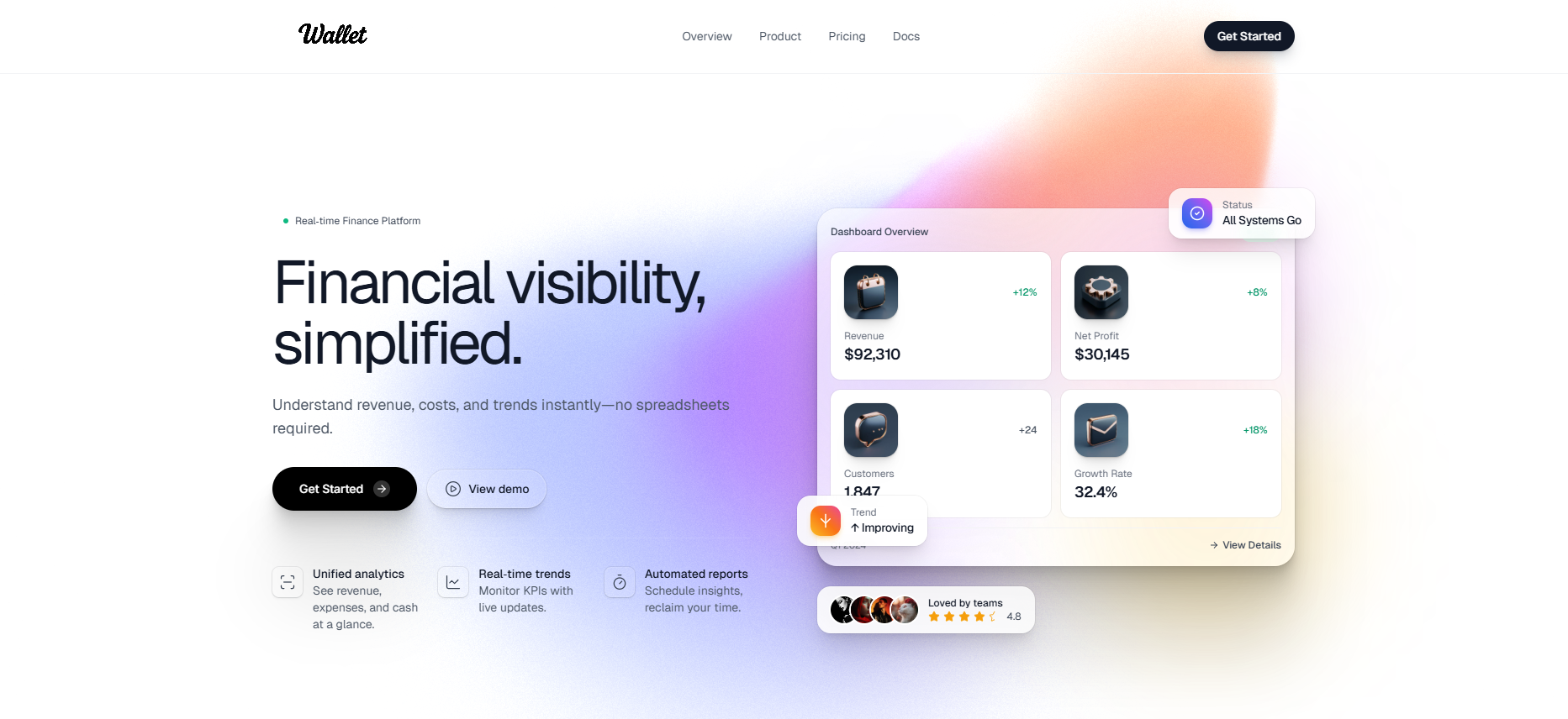 FinViz — финтех SaaS-платформа